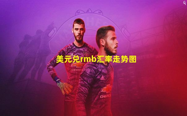 美元兑rmb汇率走势图